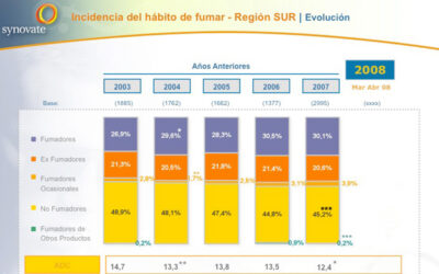 Presentaciones informes de Synovate